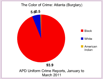 Rasse Einbrecher 93.9% schwarz in Atlanta