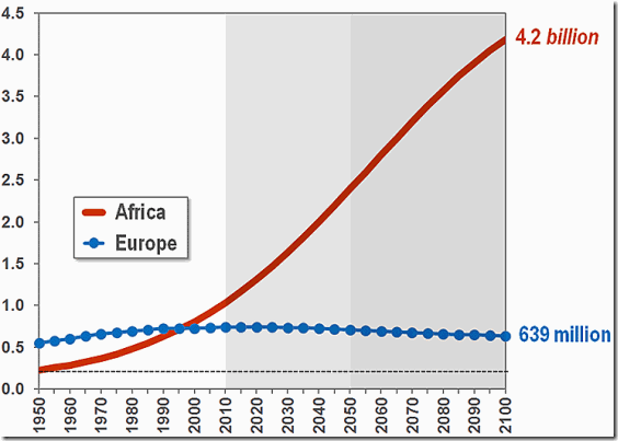 africa-europe-population-growth